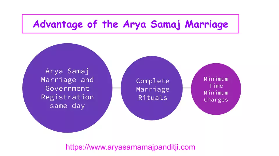 Advantages of the Arya Samaj Marriage